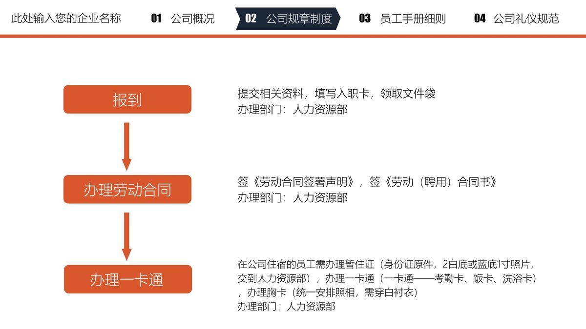 新员工入职培训PPT模板4