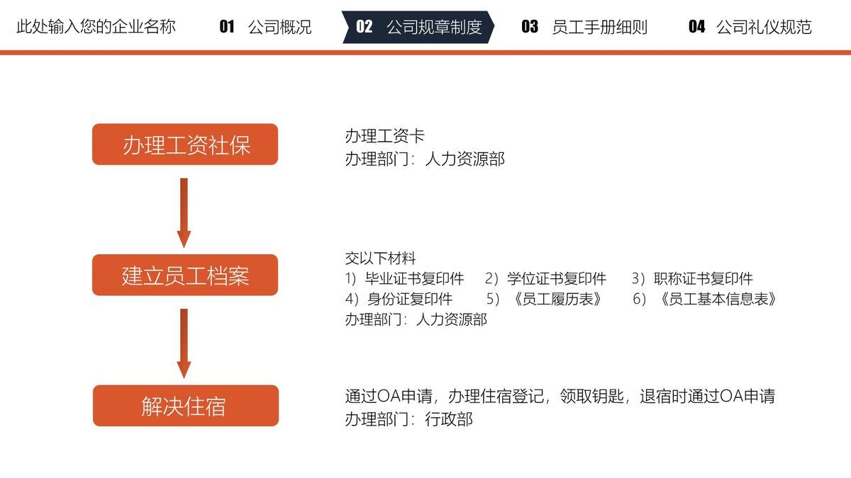 新员工入职培训PPT模板5