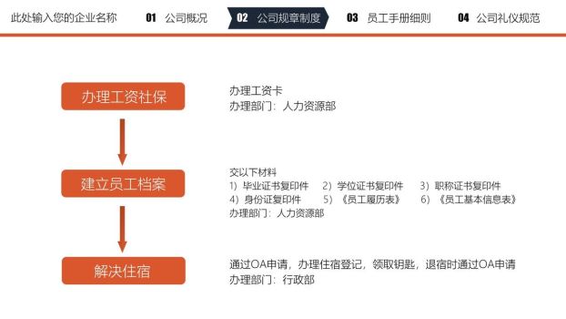 新员工入职培训PPT模板5