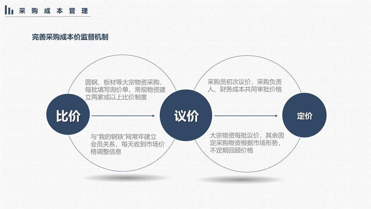 简约实用工作复盘计划PPT5