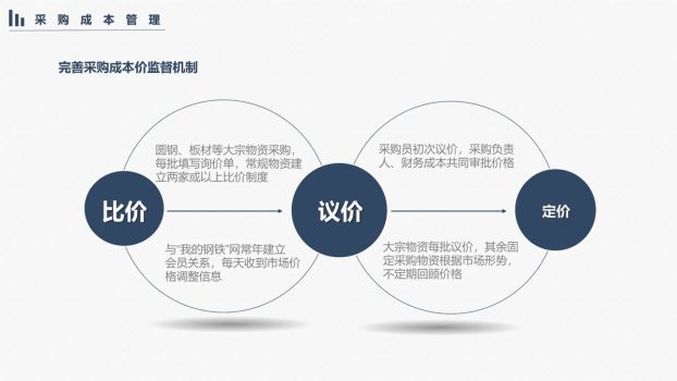 简约实用工作复盘计划PPT5