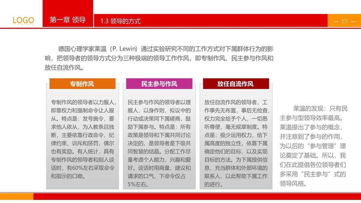 领导力提升训练PPT课件6