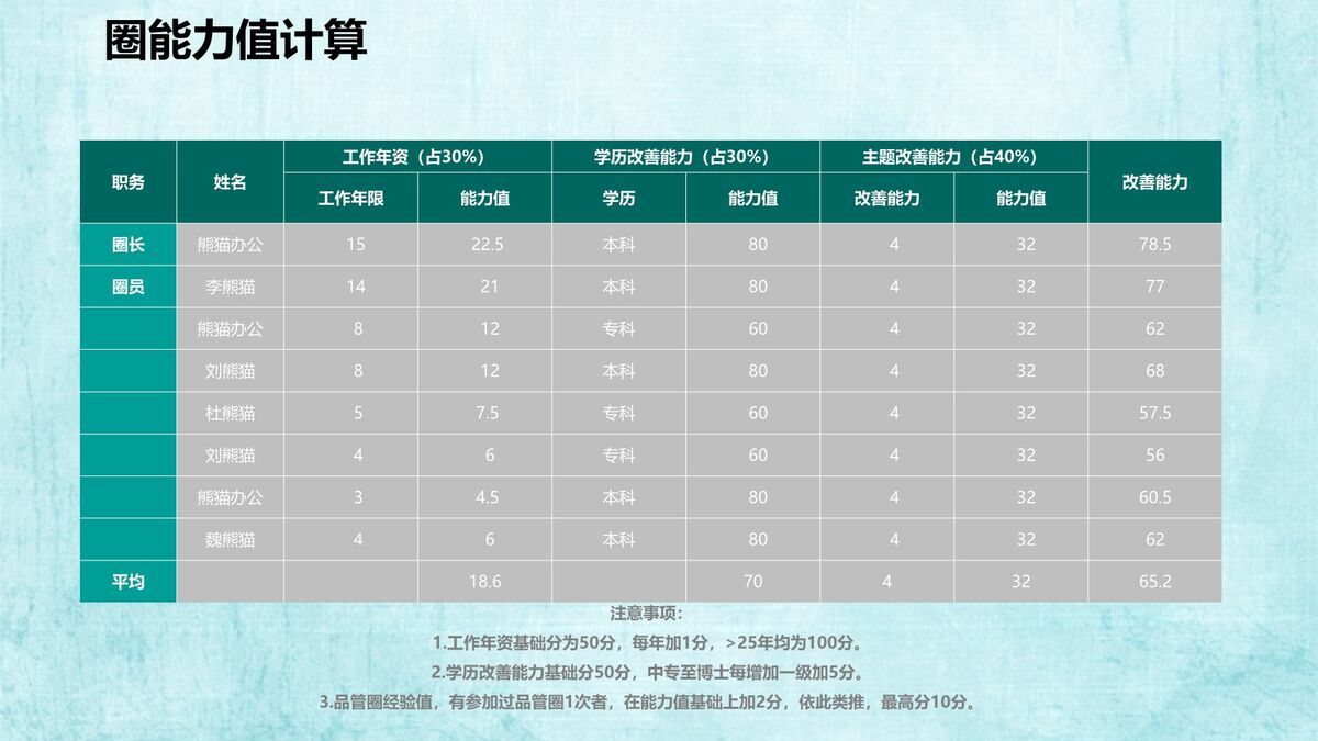 医院QCC品管圈活动成果汇报PPT5