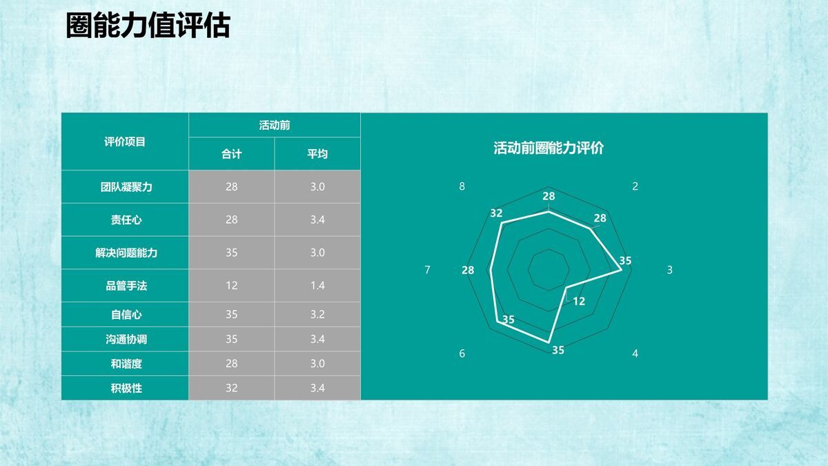 医院QCC品管圈活动成果汇报PPT6