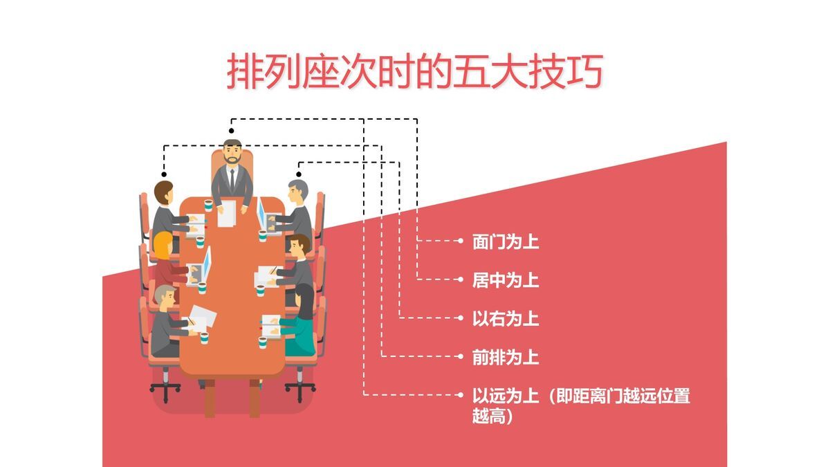 会议座次礼仪规范培训PPT模板7