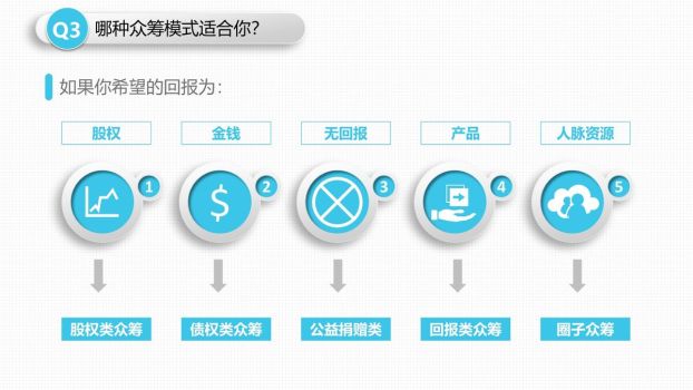 众筹实战操作指南PPT4