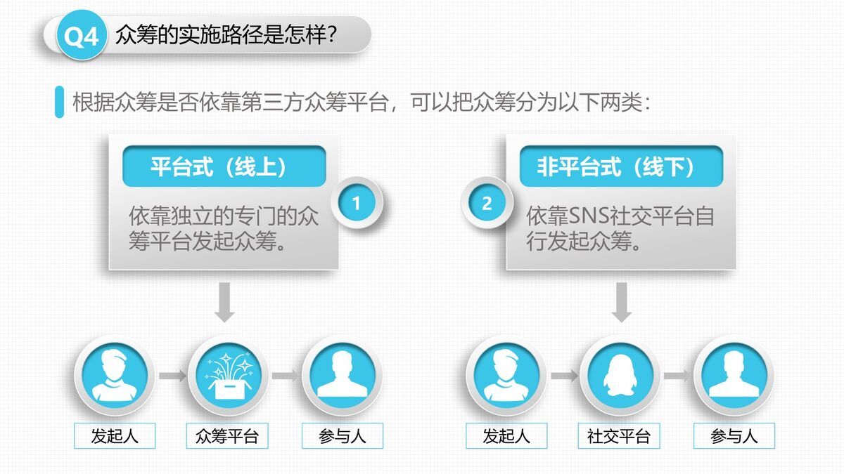 众筹实战操作指南PPT6