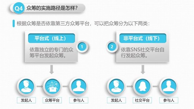 众筹实战操作指南PPT6