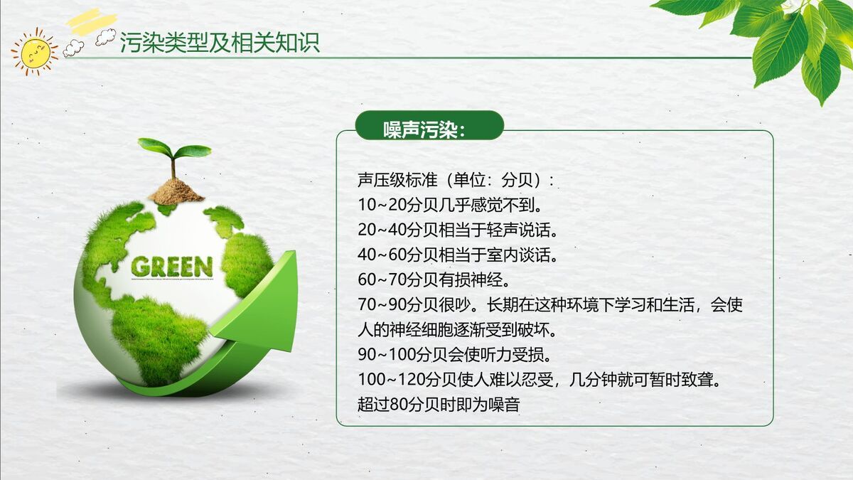 环保知识普及培训PPT模板4