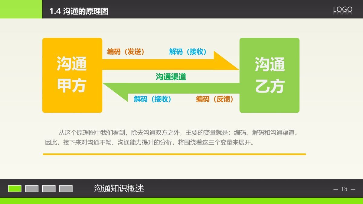 精美工作总结汇报PPT模板9