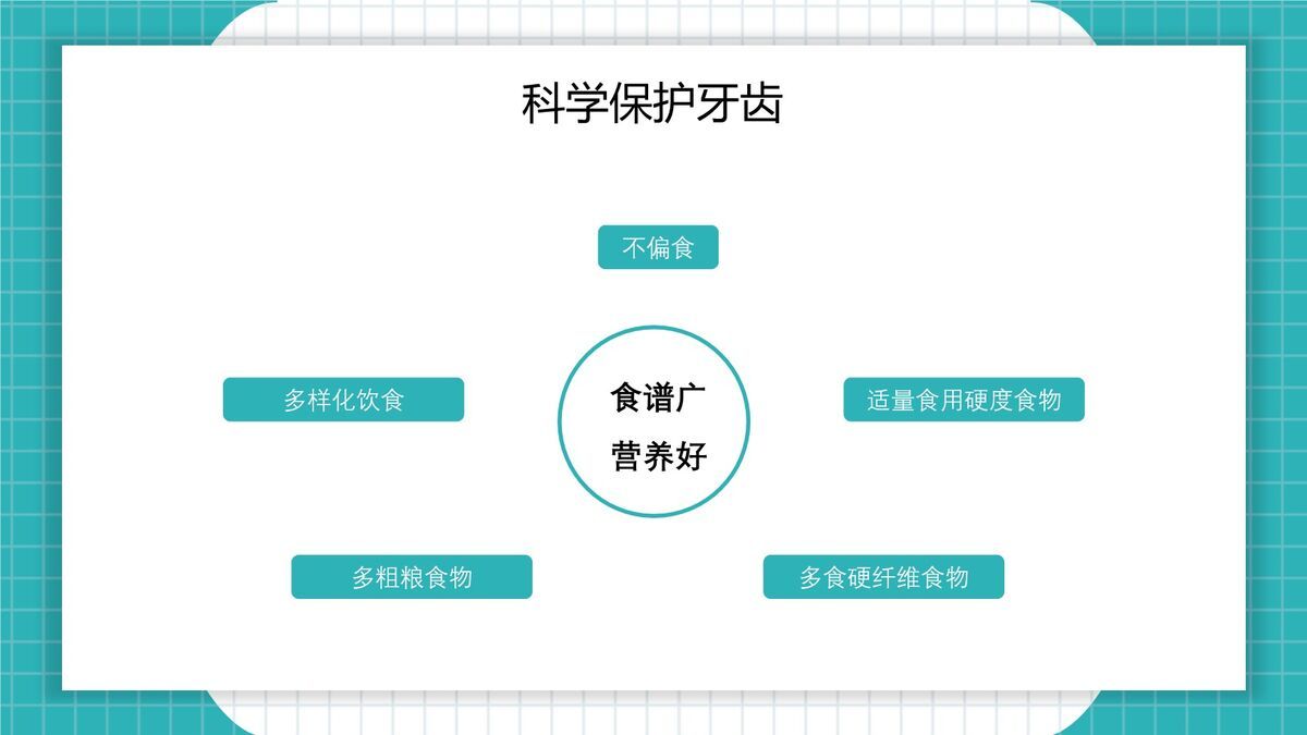 口腔健康护理知识PPT模板6