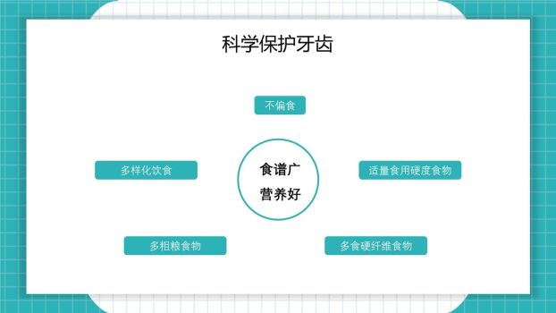 口腔健康护理知识PPT模板6