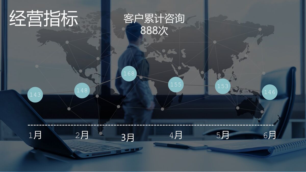 全球经济与贸易分析PPT5