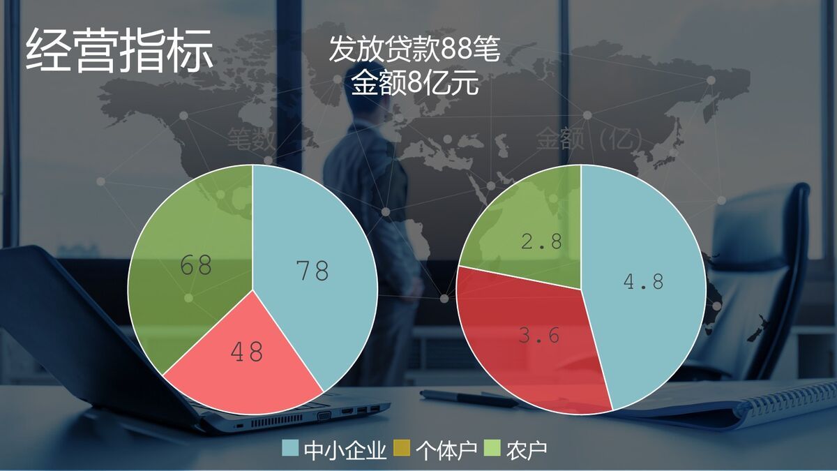 全球经济与贸易分析PPT6