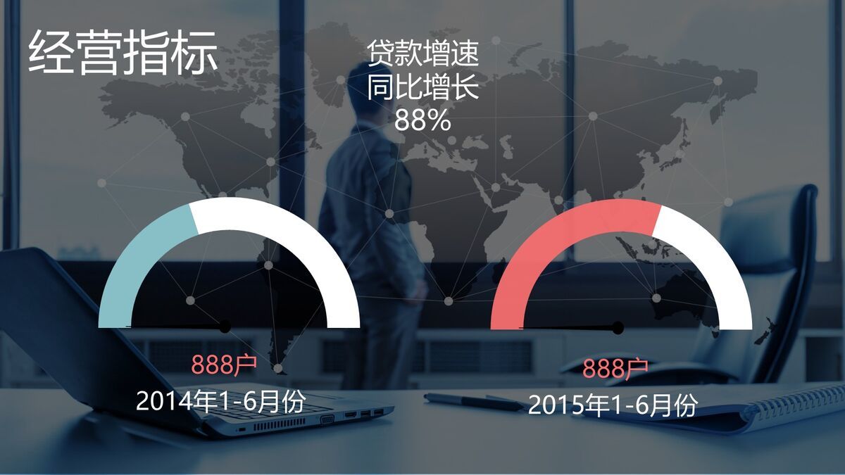 全球经济与贸易分析PPT7