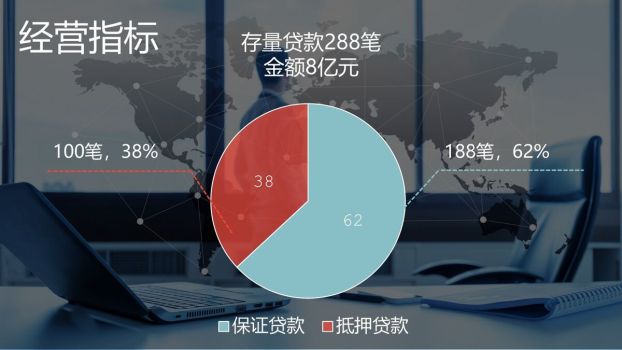 全球经济与贸易分析PPT8