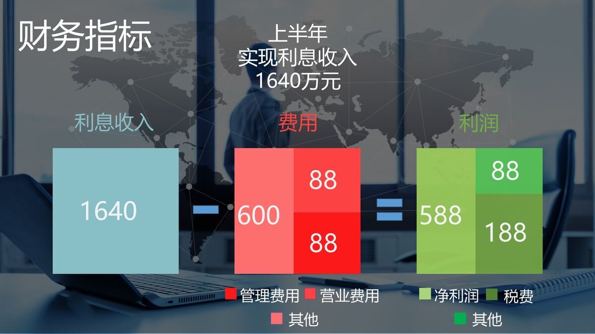 全球经济与贸易分析PPT9