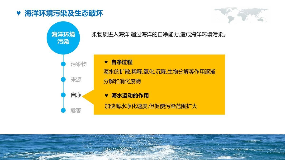 海洋环境保护宣传PPT模板8