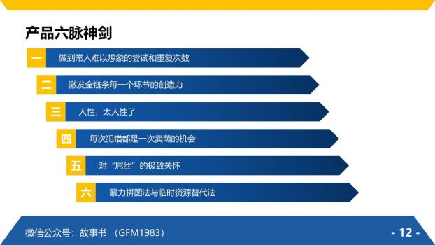 腾讯产品方法论PPT5