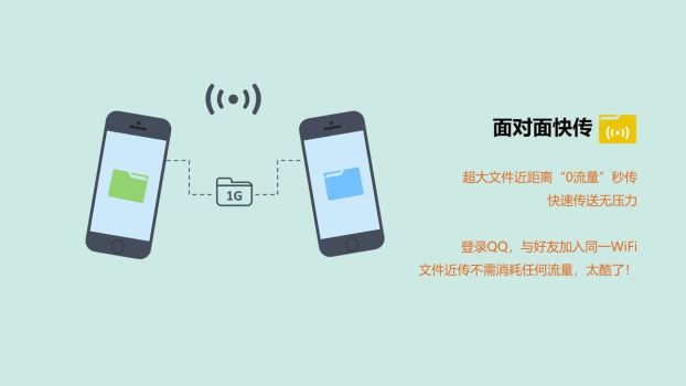 QQ办公实用技巧指南PPT8