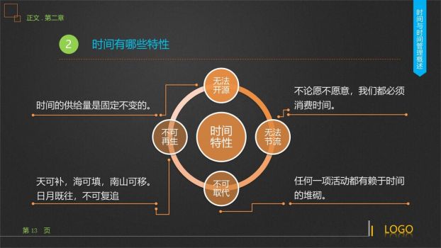 高效时间管理技能培训课程PPT4