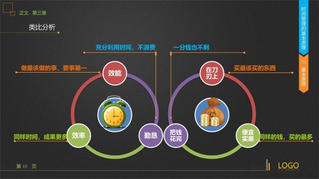 高效时间管理技能培训课程PPT9
