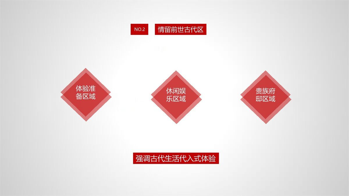 旅游项目规划方案PPT模板（含图表）1