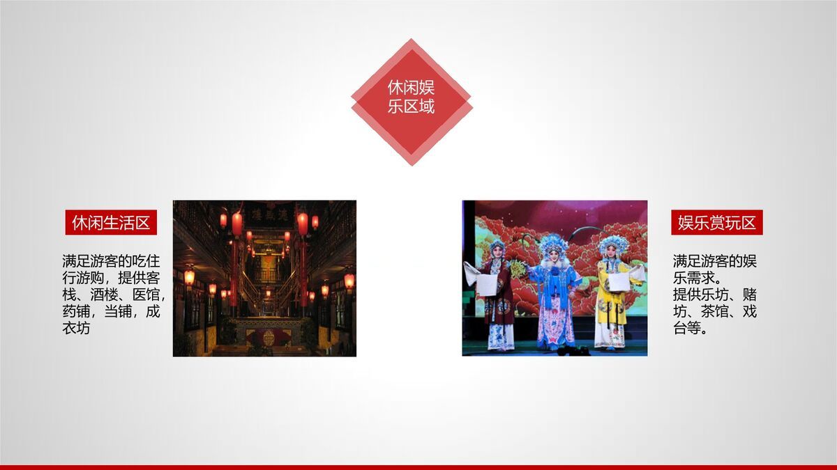 旅游项目规划方案PPT模板（含图表）3