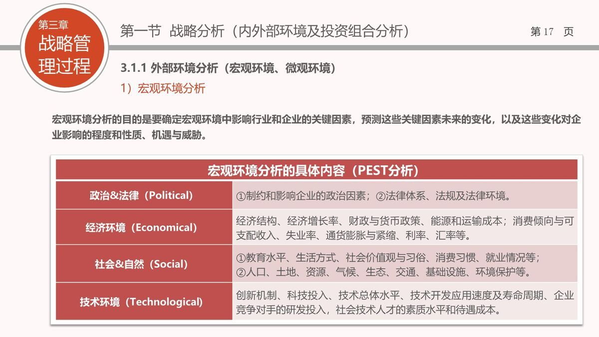 企业战略管理培训PPT8