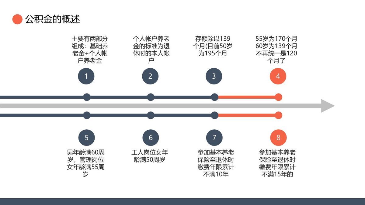 五险一金入门知识PPT模板3