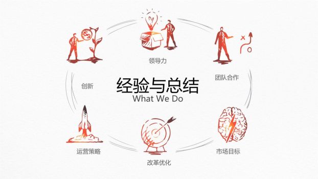 创意插画风年度工作总结PPT模板2