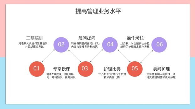 护士长岗位竞聘述职答辩PPT模板2