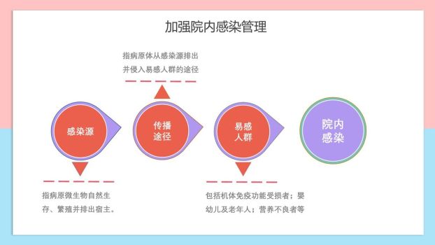 护士长岗位竞聘述职答辩PPT模板7