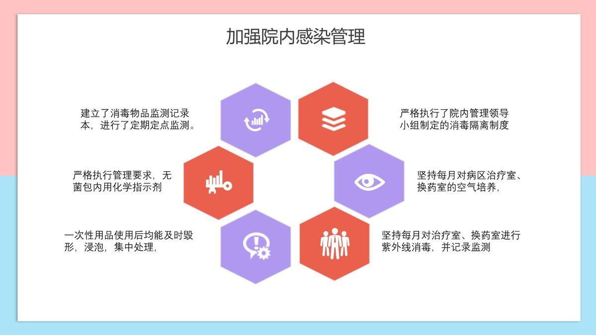 护士长岗位竞聘述职答辩PPT模板8