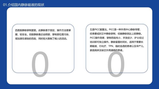 静脉输液安全管理PPT模板2