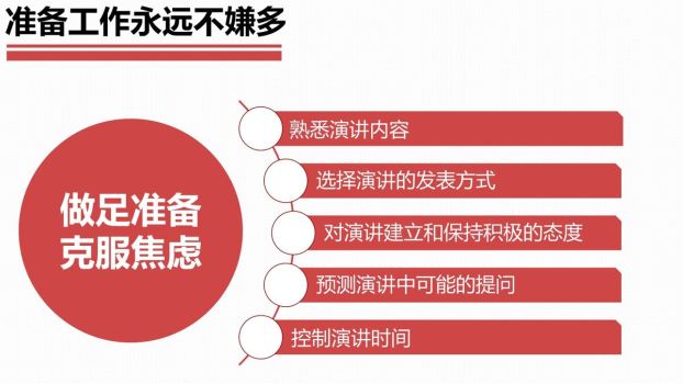 公众讲话艺术精讲PPT6