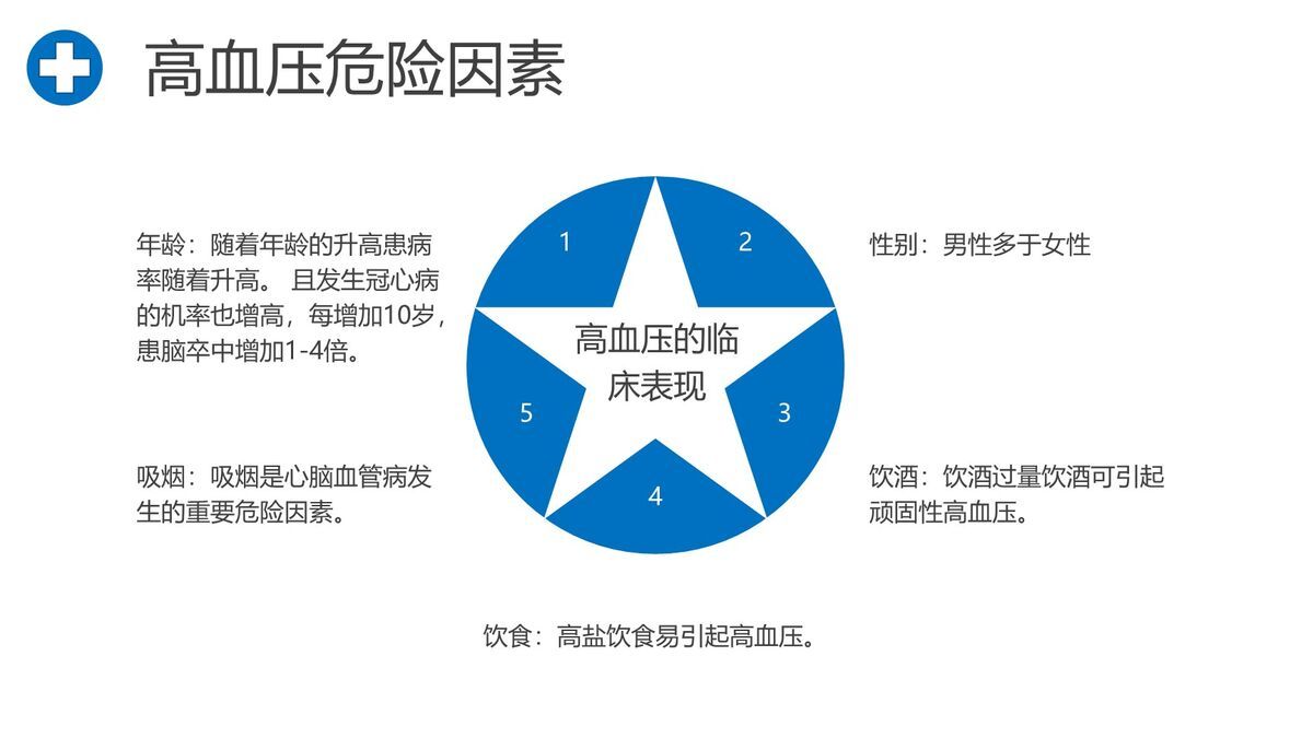 高血压防治健康科普PPT模板2
