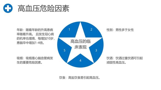 高血压防治健康科普PPT模板2