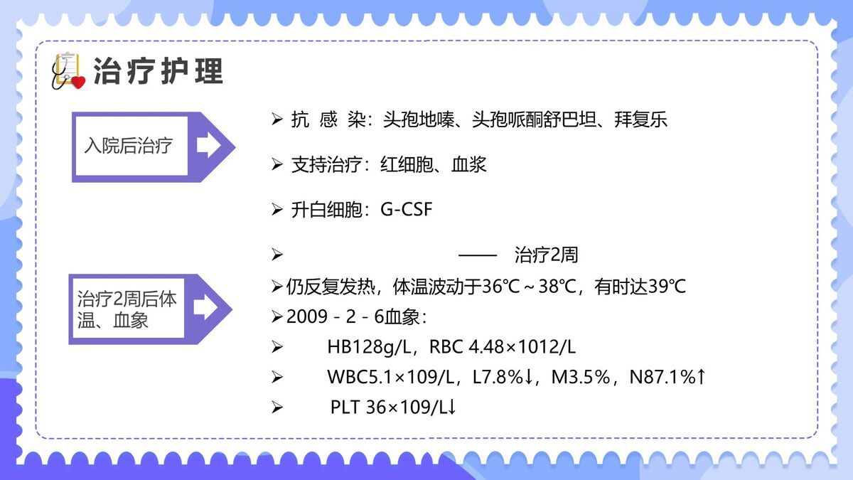 内科典型临床案例研讨PPT模板4
