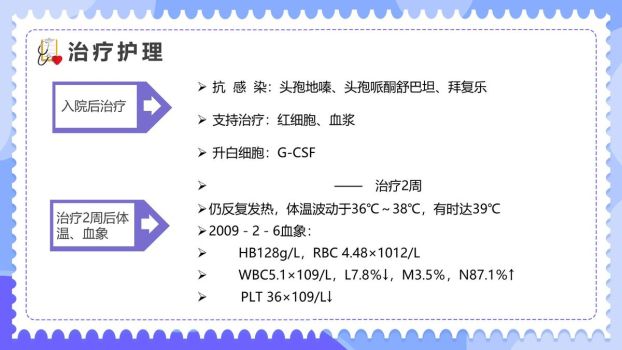 内科典型临床案例研讨PPT模板4