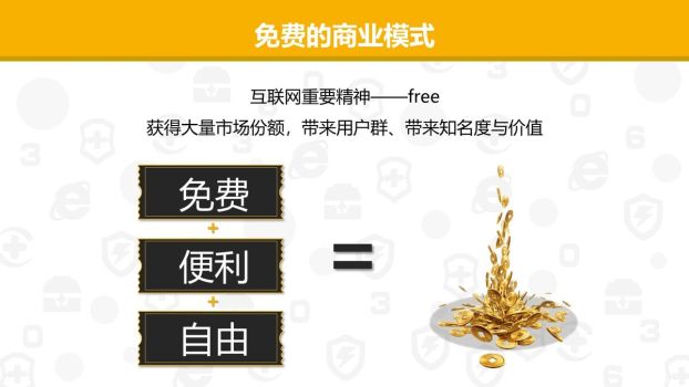 周鸿祎互联网方法论PPT6