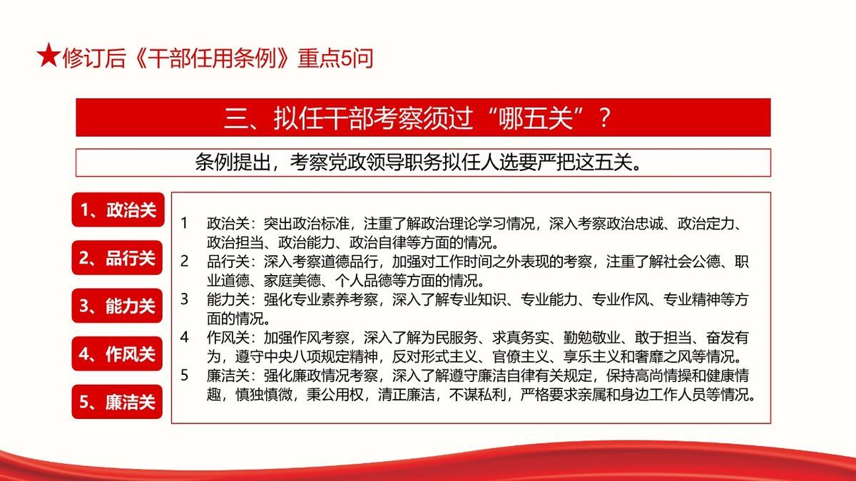 《干部选拔任用条例》解读学习PPT模板3
