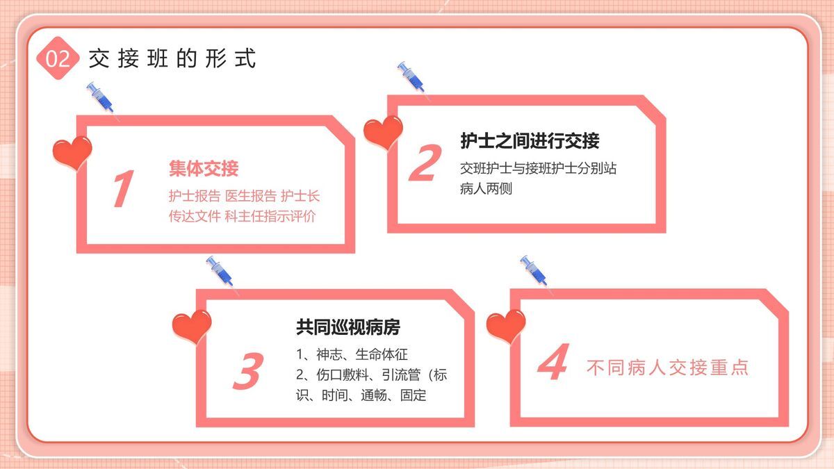 护理交接班规范流程PPT模板1