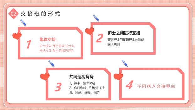 护理交接班规范流程PPT模板1