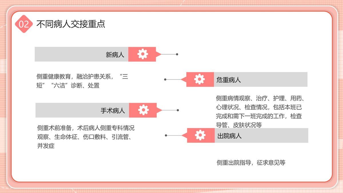 护理交接班规范流程PPT模板2
