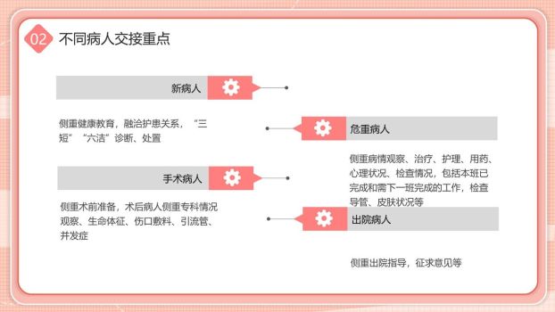 护理交接班规范流程PPT模板2