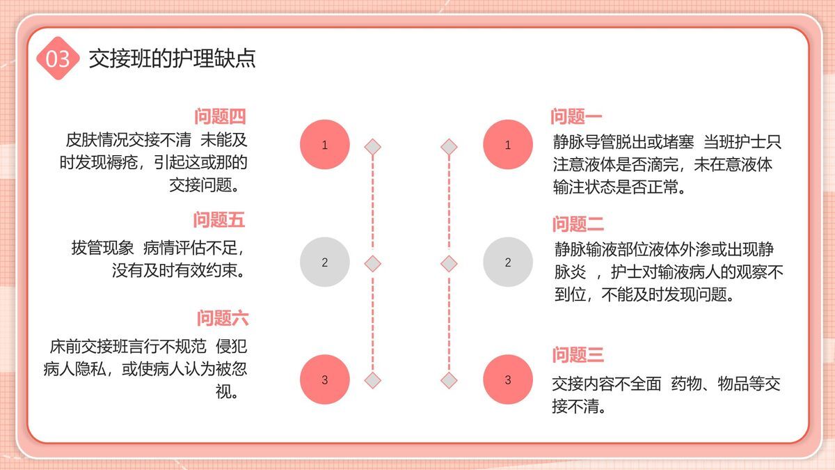 护理交接班规范流程PPT模板4