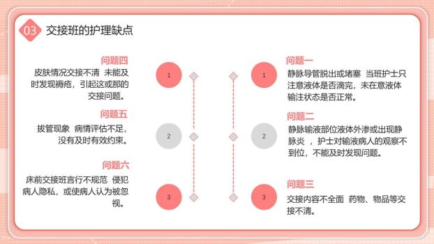 护理交接班规范流程PPT模板4