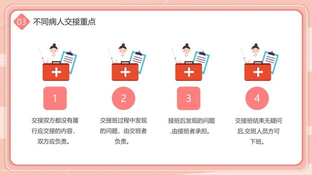 护理交接班规范流程PPT模板7