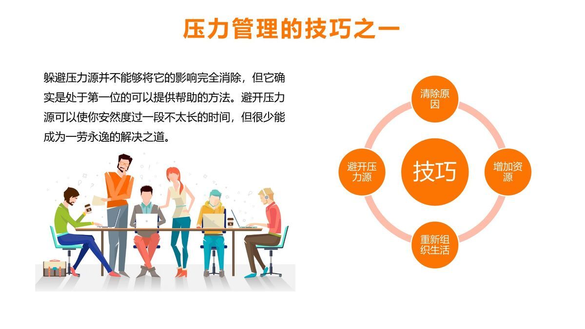压力调适与情绪管理培训PPT模板4